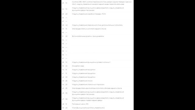 Предохранители и реле для Volkswagen Tiguan (2008-2017) смотреть онлайн