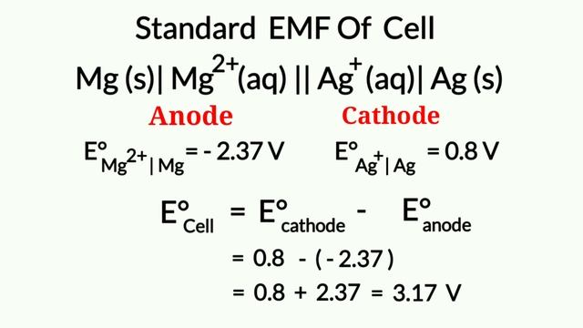 Trick To Find Standard Emf Of Cell || Electrochemistry Tricks For Neet || Electrochemistry Tricks