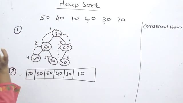 Heap Sort in Data Structure Lec-43| Hindi смотреть онлайн