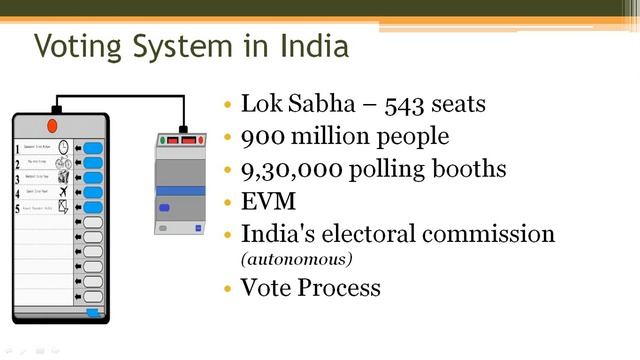 IEEE Blockchain and Aadhaar Based Electronic Voting System смотреть онлайн