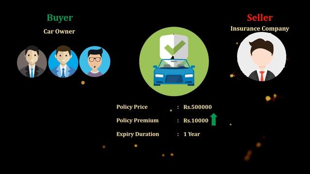 Put Option Trading என்றால் என்ன With Example in Tamil | Option Trading Beginners Guide | Lesson 3 смотреть онлайн