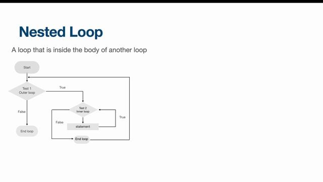 M1 Lightning Talks Presentation: Java: Nested Loops смотреть онлайн