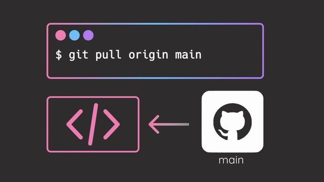 Git for Data Scientists: Learn Git through Examples смотреть онлайн