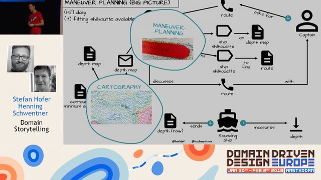 Find Context Boundaries with Domain Storytelling - Stefan Hofer and Henning Schwenter - DDDEU 18 смотреть онлайн