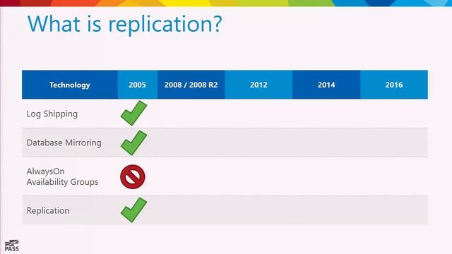SQLdays2016 - SQL Server Replication - What, How, Why смотреть онлайн