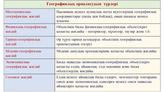 4 тоқсан, 7 сынып, География, Дүниежүзі елдерінің географиялық жағдайы смотреть онлайн