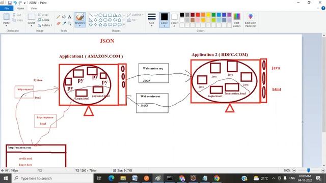 API TESTING tutorials || Demo - 2 || by Ms. Harshil On 04-10-2022 @7AM IST смотреть онлайн