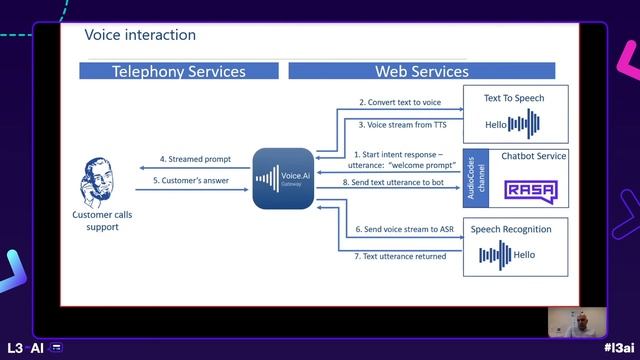 How to extend your bot usability to new and exciting use cases смотреть онлайн