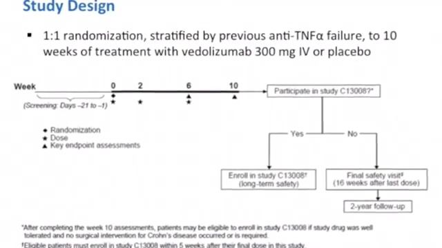 Vedolizumab versus Adalimumab for Moderate-to-Severe Ulcerative Colitis смотреть онлайн