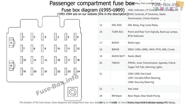 Fuse Box Location And Diagrams: Chevrolet Suburban (1993-1999)