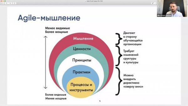 Agile и управление проектами