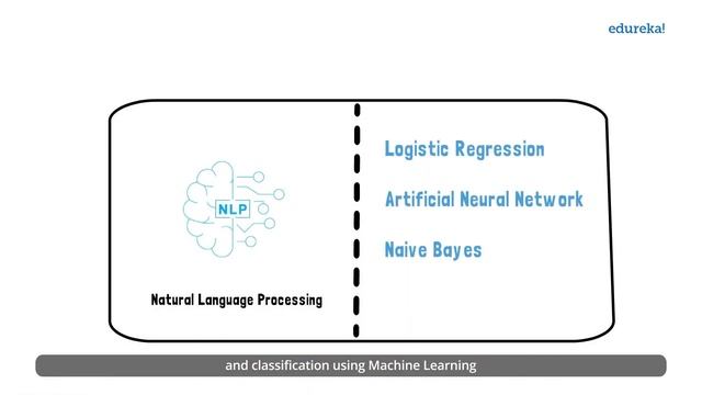 Text Classification Explained | Sentiment Analysis Example | Deep Learning Applications | Edureka смотреть онлайн