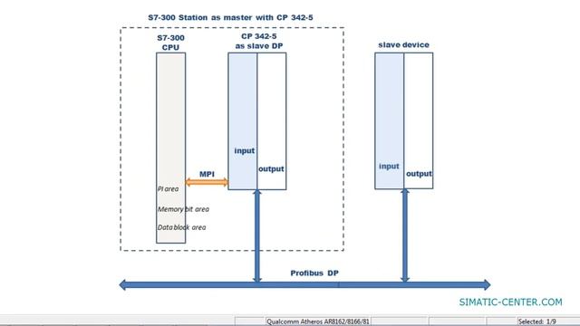 CP 342 5 -  MASTER PROFIBUS DP