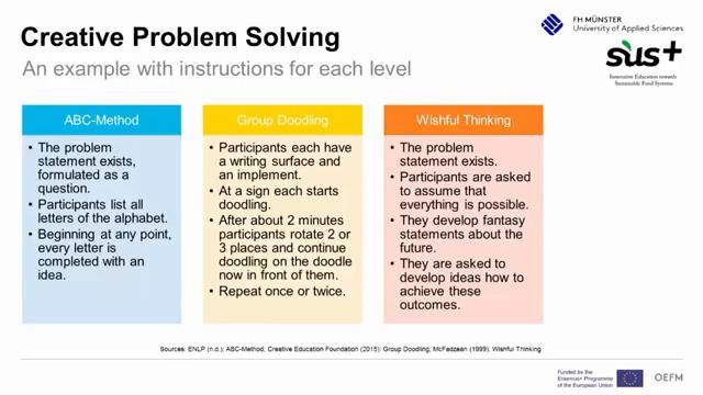 Creative Problem Solving смотреть онлайн