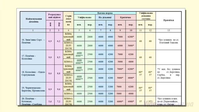 График движения поездов# смотреть онлайн