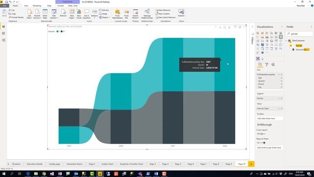 How to show ranking in Power BI using Ribbon Chart смотреть онлайн