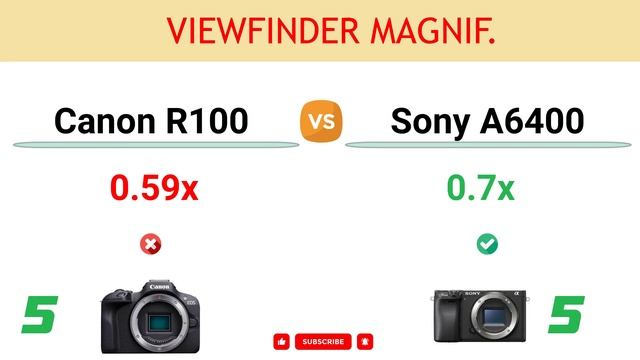 Canon R100 vs Sony A6400 Comparison: 5 Reasons to buy the R100 and 14 Reasons to buy the A6400 смотреть онлайн
