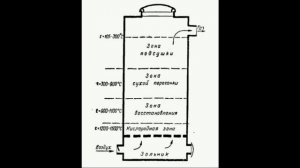 Газогенераторы первая часть.