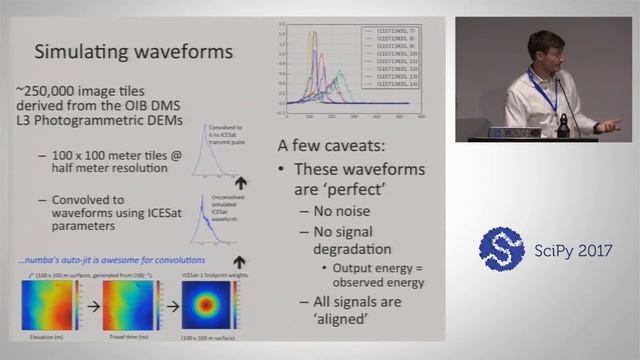 Deep Learning with Geospatial Data | SciPy 2017 | Shane Grigsby смотреть онлайн
