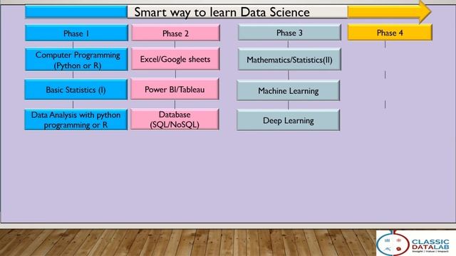 Smart way to learn Data Science смотреть онлайн