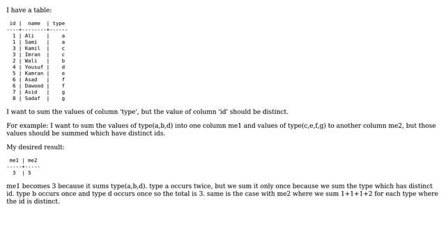 Databases: Sum values of one column based on the distinctness of another column смотреть онлайн