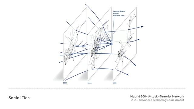 A Visual History of Human Knowledge | Manuel Lima | TED Talks смотреть онлайн