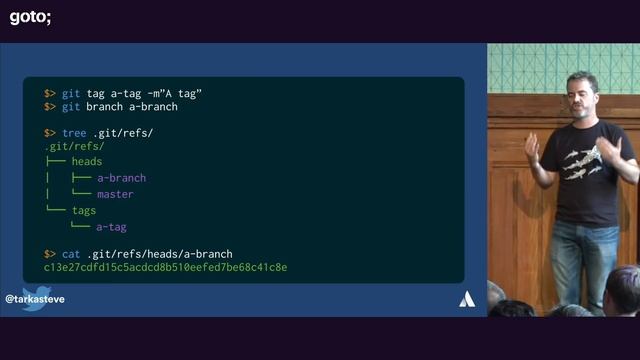 Knowledge is Power: Getting out of Trouble by Understanding Git • Steve Smith • GOTO 2019 смотреть онлайн