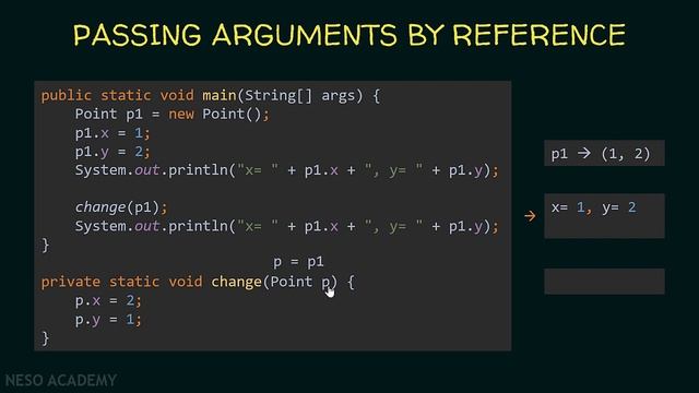 Passing Arguments by Reference in Java смотреть онлайн