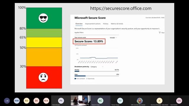 IAMCP ANZ - QPB - May 2021 - Microsoft Azure Arc, Lighthouse, Security & 5G Technology (Full Video) смотреть онлайн