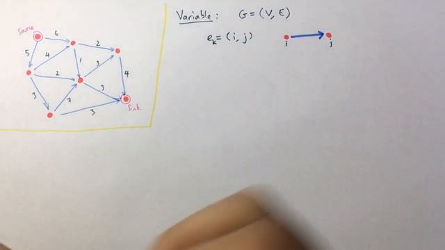 I Made A Flows Solver (Graph Problems and Linear Programming) смотреть онлайн