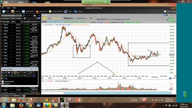 Roberto Guadalupe Jueves 06 de Marzo Maratón de los Mercados Financieros Perú HD смотреть онлайн