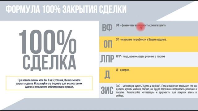 Тренинг по продажам. Как закрывать 10 сделок из 10 ? Завершение сделки. смотреть онлайн