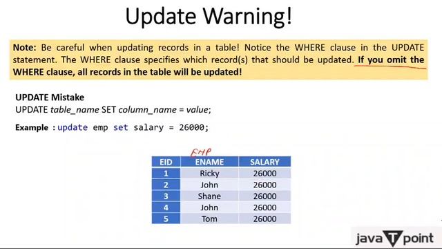 SQL UPDATE Query in Hindi смотреть онлайн