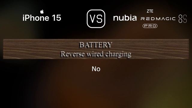Apple iPhone 15 vs. ZTE nubia Red Magic 8S Pro: A Comparison of Specifications смотреть онлайн