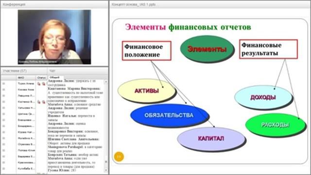 Сертифицированный главный бухгалтер IAB занятие 1 смотреть онлайн