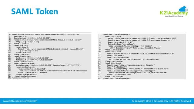 Oracle Identity Federation in Oracle Identity and Access Management смотреть онлайн