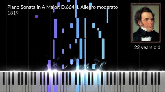 The Evolution of Schubert's Music (From 13 to 31 Years Old) смотреть онлайн