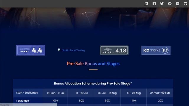 Обзор ICO проекта Spokkz смотреть онлайн