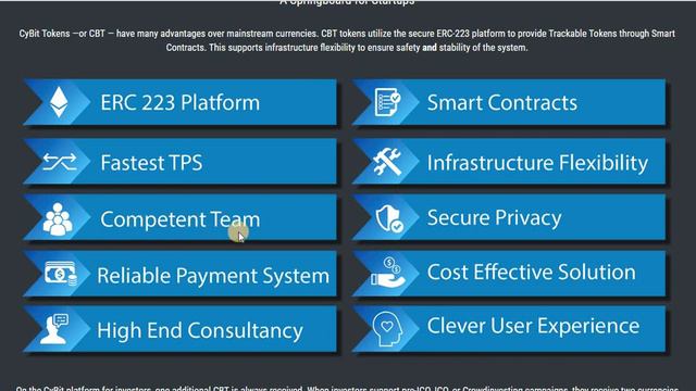 Обзор ICO Cybit - краудфандинг нового поколения смотреть онлайн