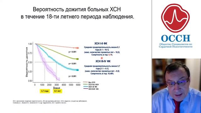 Вебинар «Целесообразность комбинации аспирина и пероральных антикоагулянтов у больных ХСН ишемиче.. смотреть онлайн