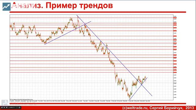 Вебинар Основы анализа биржевых цен Занятие 2 Движение цены Тренды смотреть онлайн