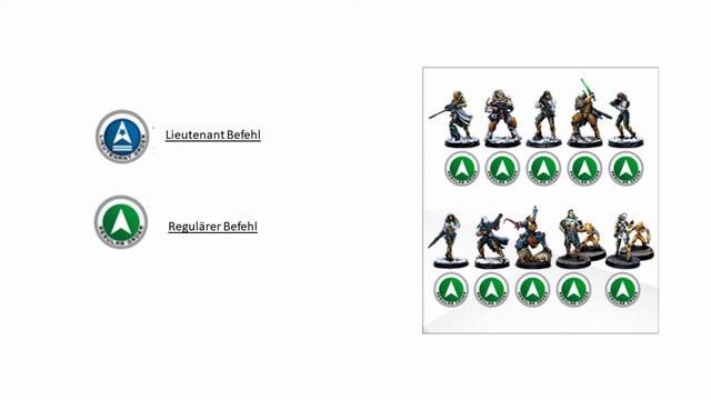 INFINITY: CodeOne - HOW to PLAY: Orders/Befehle | Corvus Belli смотреть онлайн