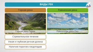 Воды суши Реки Земли