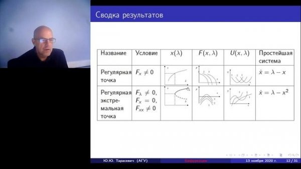 Бифуркации