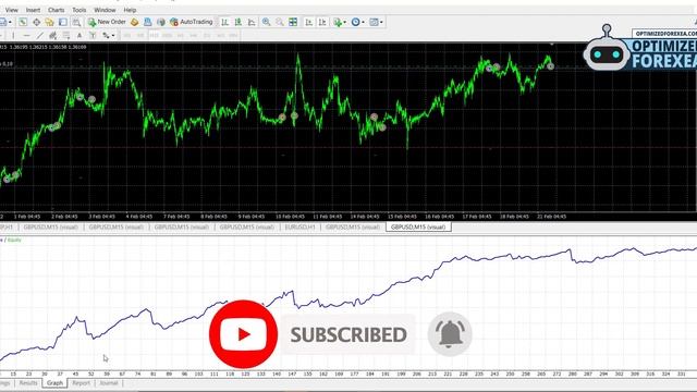 Aria Scalper EA - Back-TEST & Unlimited Version Download смотреть онлайн
