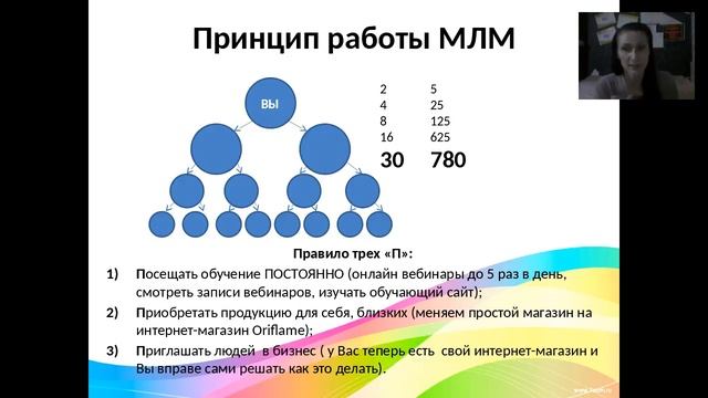Презентация бизнеса 02.06.2017 Куликова Любовь смотреть онлайн