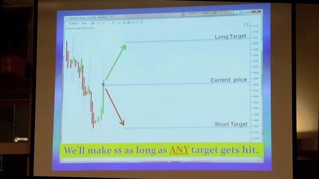 "Zone Recovery"Trading Algorithm... AND How to Turn ALL of Your Losing Trades into Winners!! смотреть онлайн