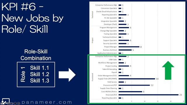 Oracle Cloud Jobs | Monthly Analytics | October 2022 | Oracle ERP Cloud смотреть онлайн