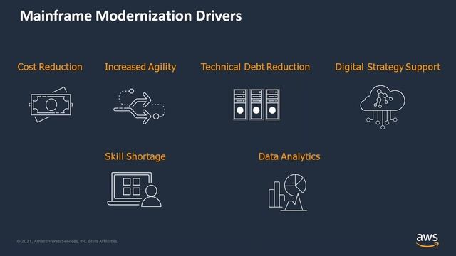 Mainframe Modernization & Legacy Application Migration to AWS смотреть онлайн