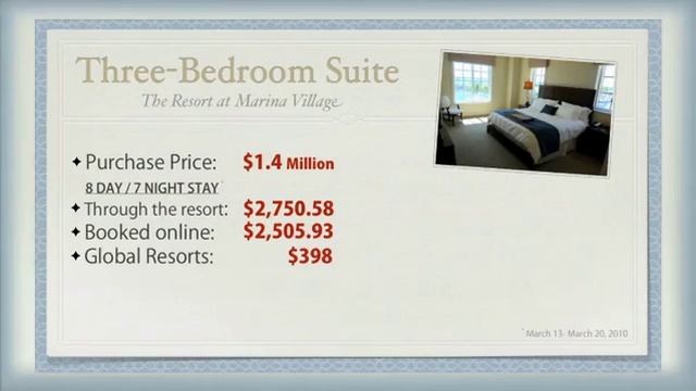 GRN Review - What Timeshares don't want you to know... смотреть онлайн